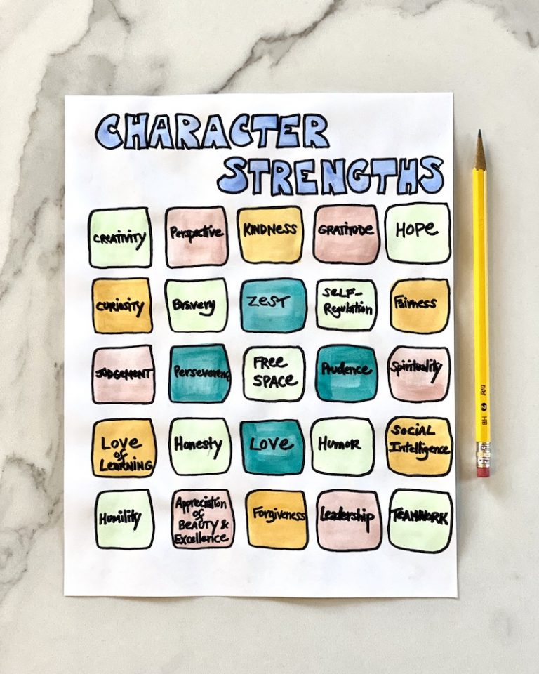 character strength essay